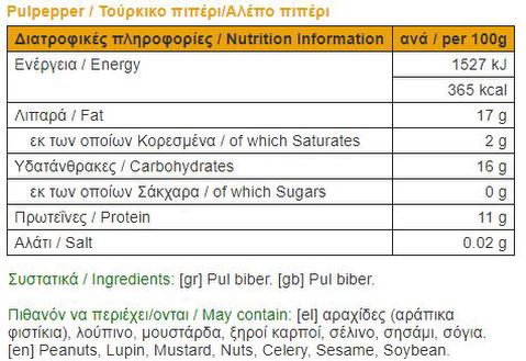 nutrition facts